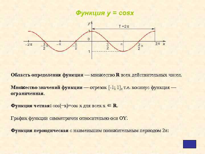 Функция у = cosx Область определения функции — множество R всех действительных чисел. Множество