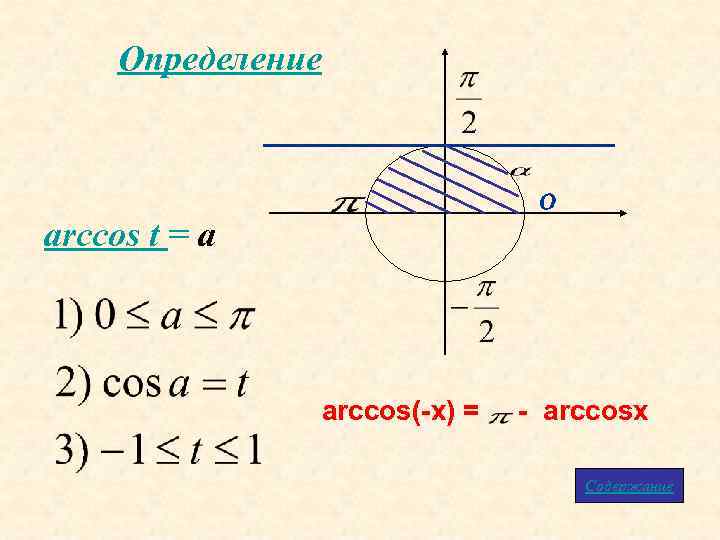 Определение 0 arccos t = a arccos(-x) = - arccosx Содержание 