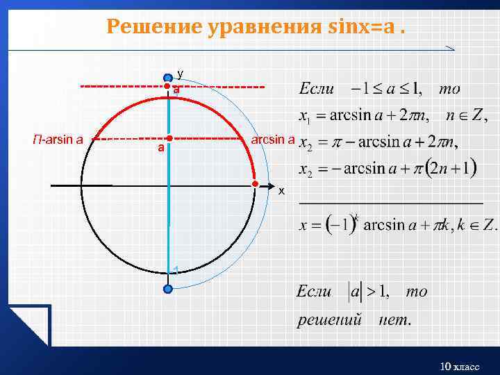 Решение уравнения sinx=a. у a 1 П-arsin a arcsin a a х -1 10
