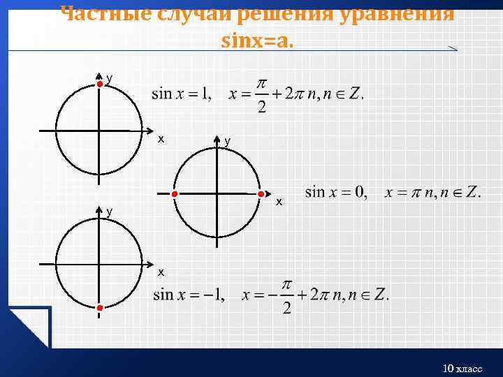 Частные случаи решения уравнения sinx=a. у х у х 10 класс 