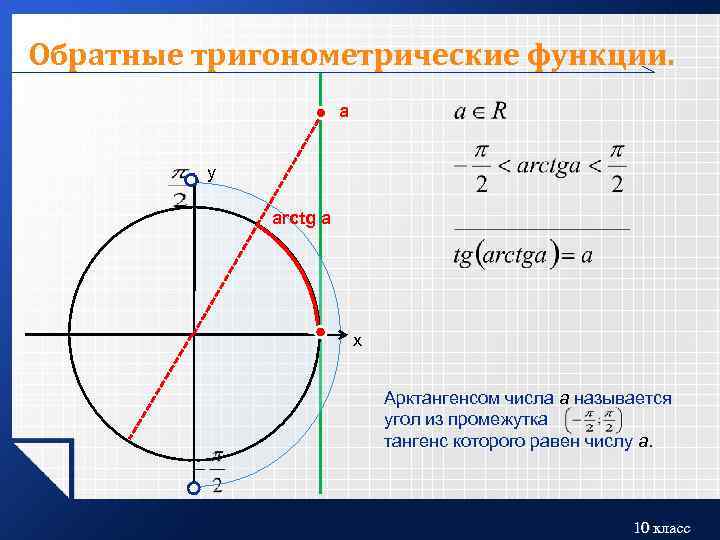 Арктангенс 0