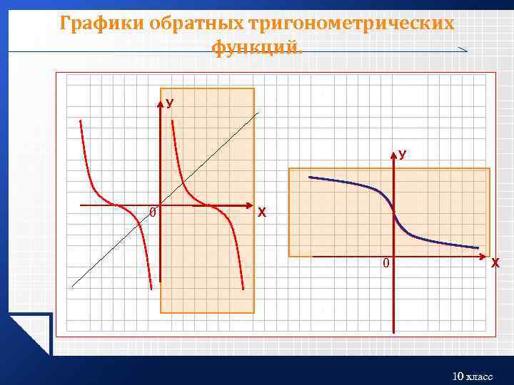 Графики обратных тригонометрических функций. У У 0 Х 10 класс 