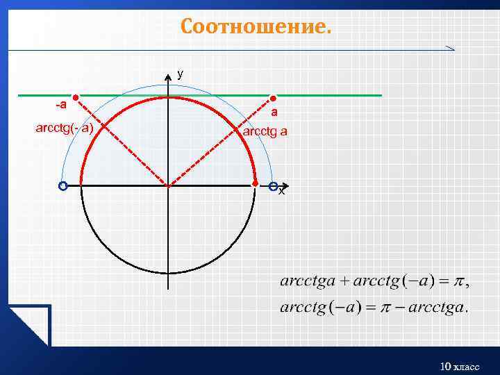 Соотношение. у -a аrcctg(- a) a arcctg a х 10 класс 