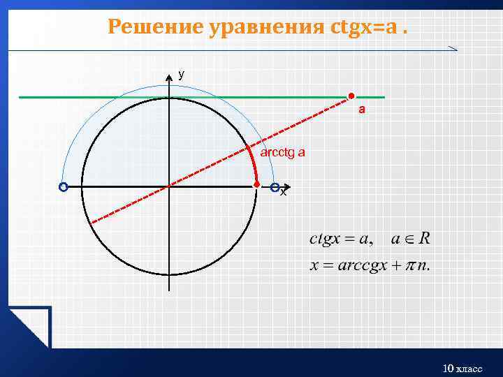 Решение уравнения ctgx=a. у a arcctg a х 10 класс 
