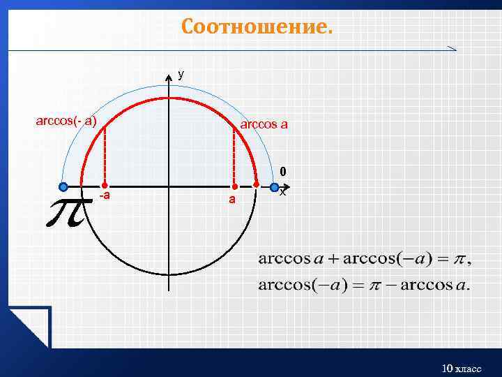 Соотношение. у аrccos(- a) arccos a 0 -a a х 10 класс 