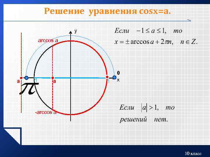 Arccos на окружности. Cosx 1 на окружности. Тригонометрические уравнения Arccos. Арккосинус уравнение cosx a.