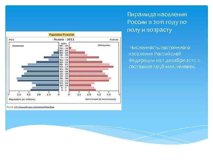 Пирамида населения России в 2011 году по полу и возрасту Численность постоянного населения Российской