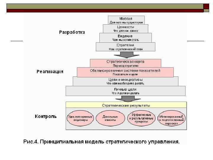 Стратегический план вск