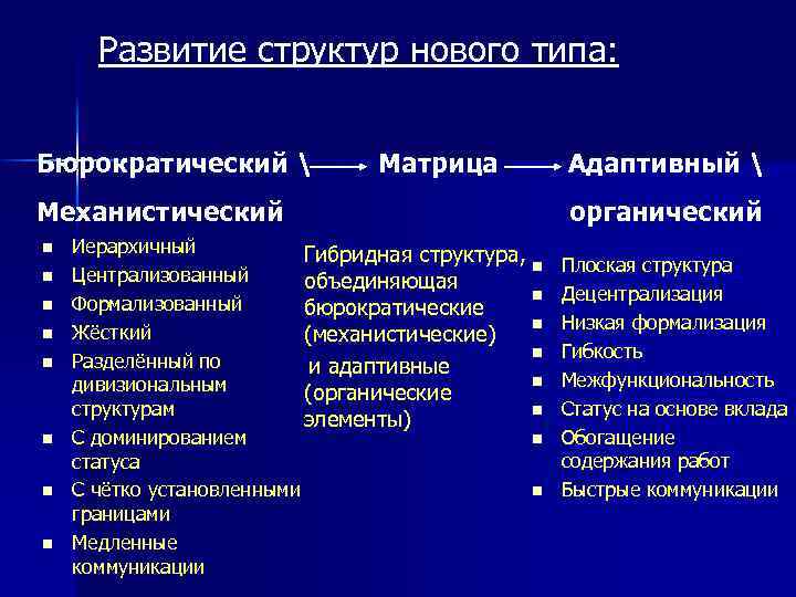 Развитие структур нового типа: Бюрократический  Матрица Механистический n n n n Иерархичный Гибридная
