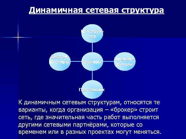 Динамичная сетевая структура Конструктор Дистрибьюторы Брокеры Производители Поставщик К динамичным сетевым структурам, относятся те