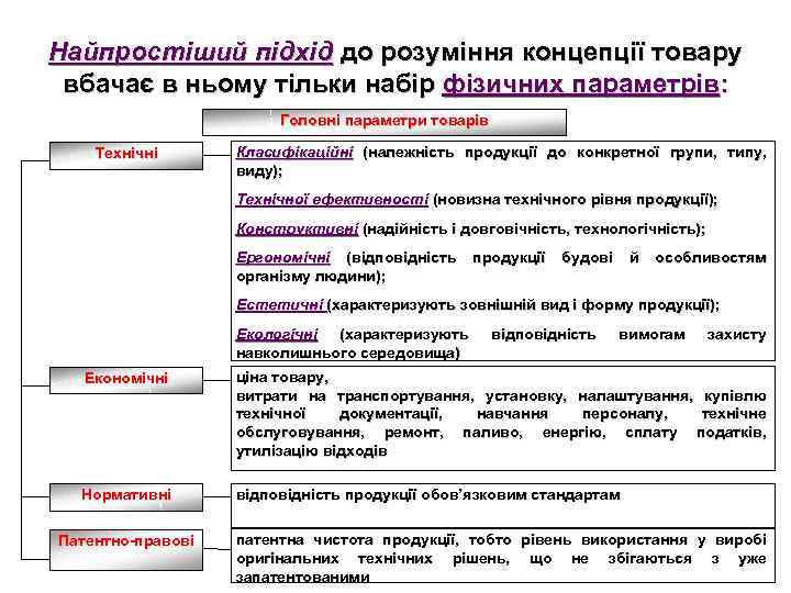 Найпростіший підхід до розуміння концепції товару вбачає в ньому тільки набір фізичних параметрів: Головні