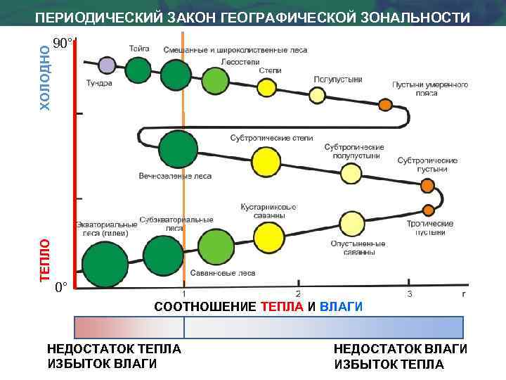 Схема идеального континента