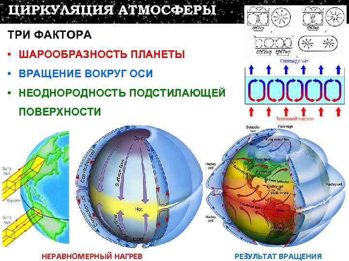 Карта общей циркуляции атмосферы