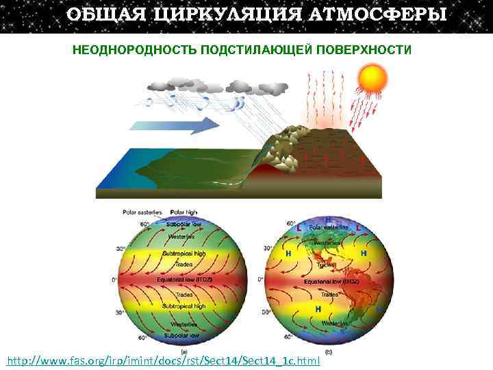 Атмосферная циркуляция география 8