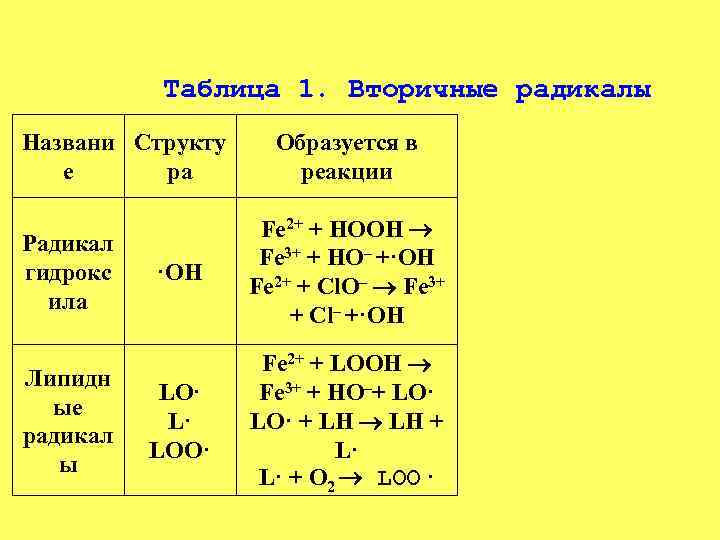 Таблица 1. Вторичные радикалы Названи Структу е ра Радикал гидрокс ила Липидн ые радикал