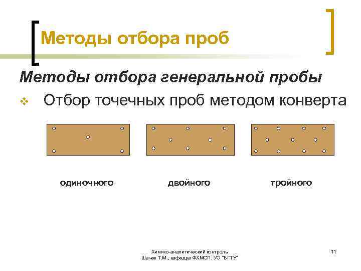 Методы отбора проб Методы отбора генеральной пробы v Отбор точечных проб методом конверта одиночного