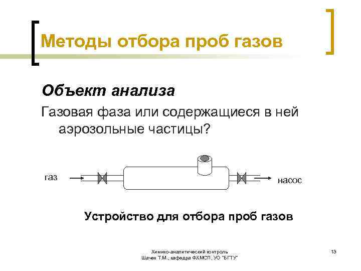 Метод отбора образцов