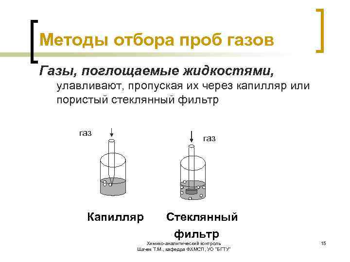 Методы отбора проб газов Газы, поглощаемые жидкостями, улавливают, пропуская их через капилляр или пористый