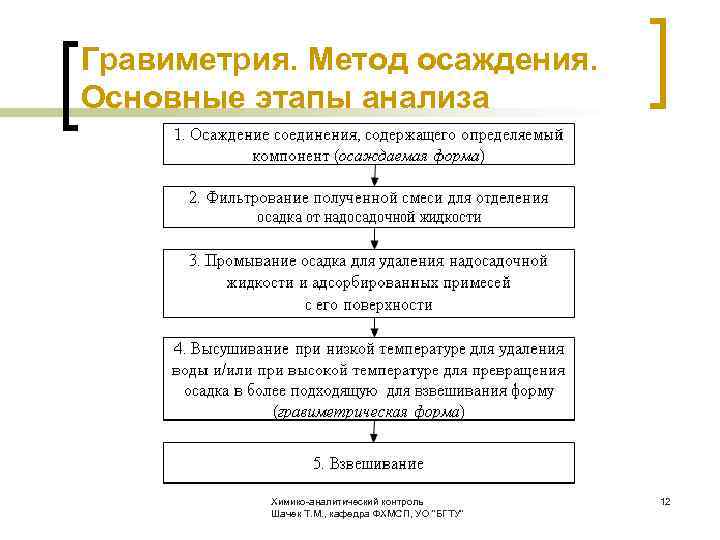 Общая схема гравиметрического анализа