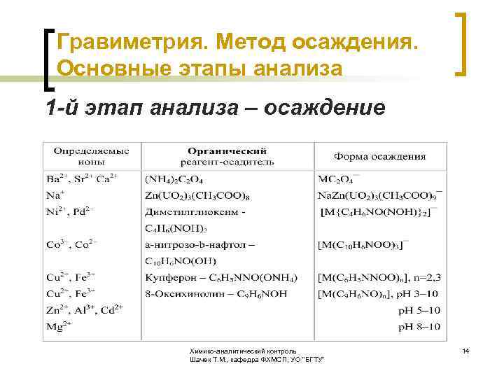 Общая схема гравиметрического анализа