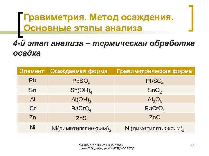  Гравиметрия. Метод осаждения. Основные этапы анализа 4 -й этап анализа – термическая обработка