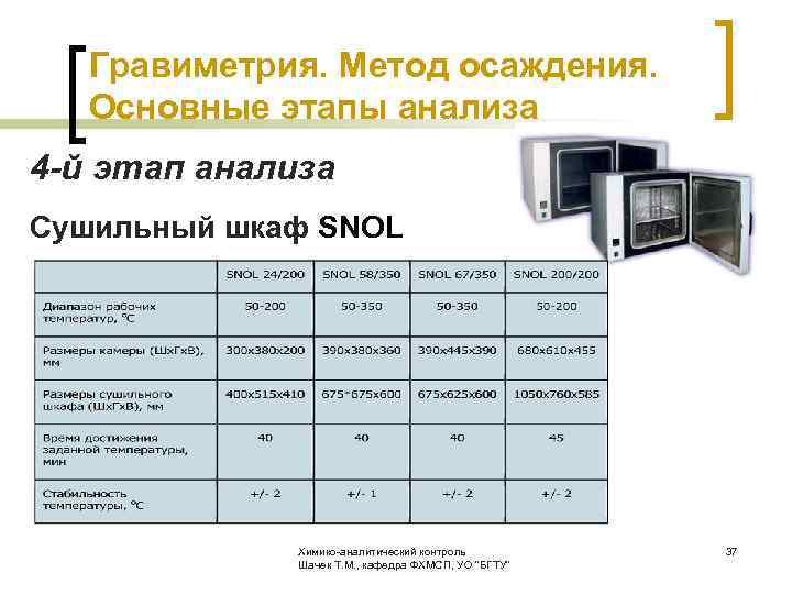  Гравиметрия. Метод осаждения. Основные этапы анализа 4 -й этап анализа Сушильный шкаф SNOL