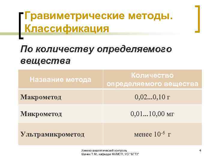 Гравиметрические методы. Классификация По количеству определяемого вещества Количество Название метода определяемого вещества Макрометод 0,