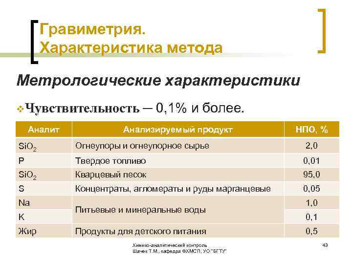  Гравиметрия. Характеристика метода Метрологические характеристики v. Чувствительность ─ 0, 1% и более. Аналит