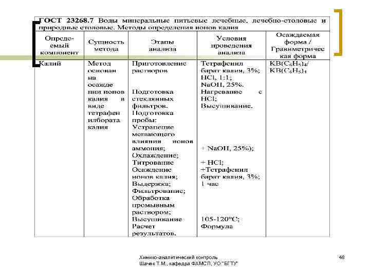 Химико-аналитический контроль 48 Шачек Т. М. , кафедра ФХМСП, УО 