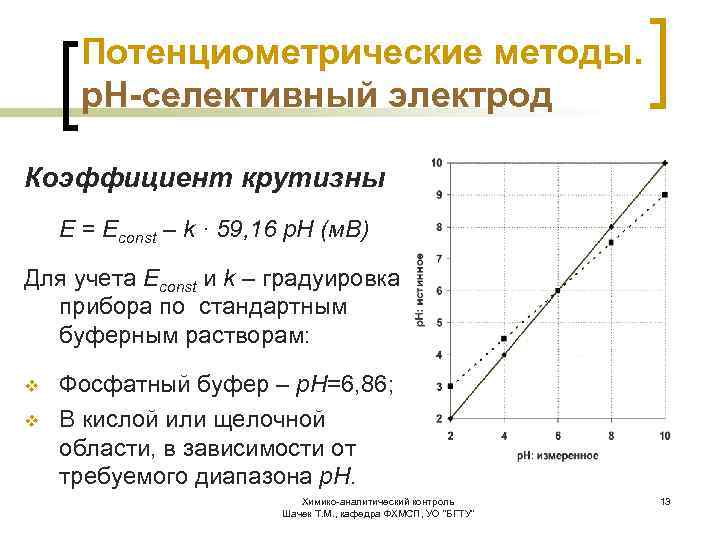 Потенциометрические методы. р. Н-селективный электрод Коэффициент крутизны E = Econst – k · 59,