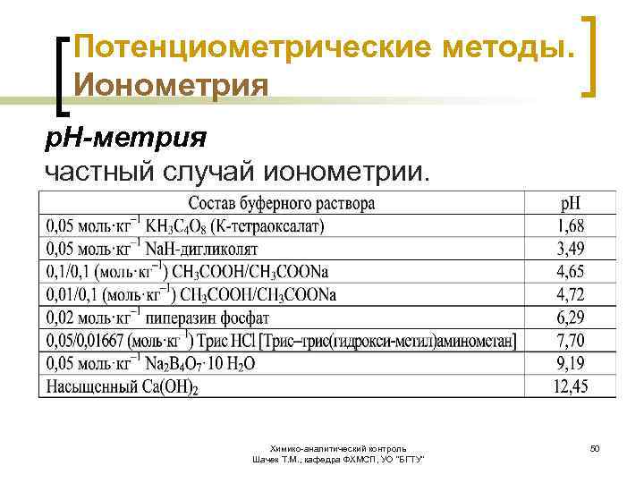 Потенциометрические методы. Ионометрия р. Н-метрия частный случай ионометрии. Химико-аналитический контроль Шачек Т. М. ,