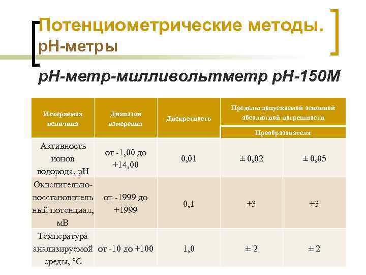 Потенциометрические методы. р. Н-метры р. Н-метр-милливольтметр р. Н-150 М Измеряемая величина Диапазон измерения Дискретность