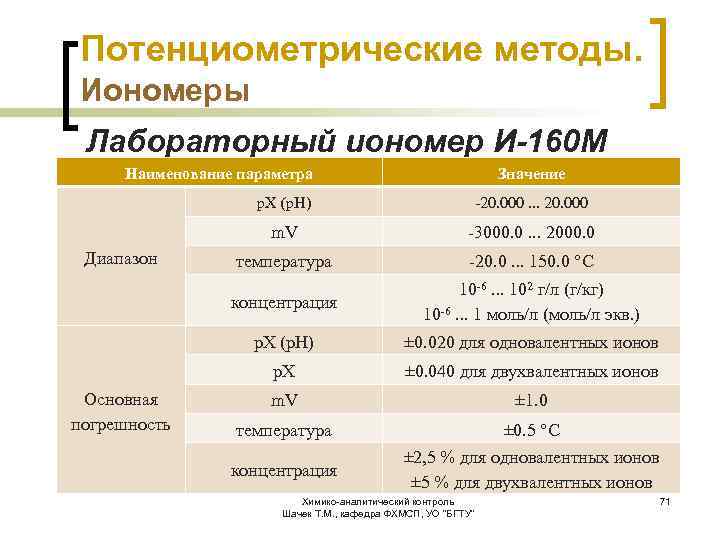 Потенциометрические методы. Иономеры Лабораторный иономер И-160 М Наименование параметра Значение p. X (p. H)