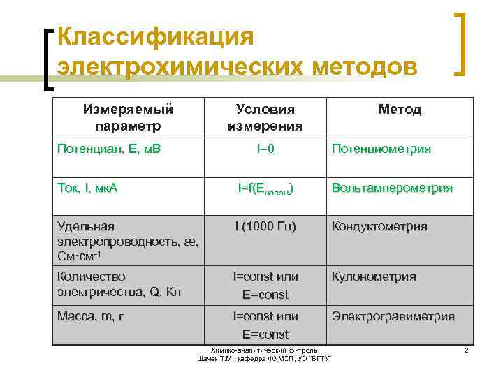 Измерительные параметры