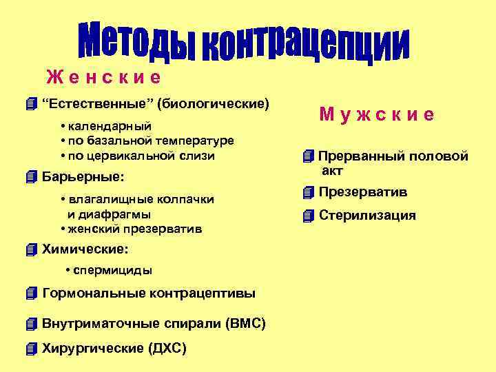 Женские “Естественные” (биологические) • календарный • по базальной температуре • по цервикальной слизи Барьерные: