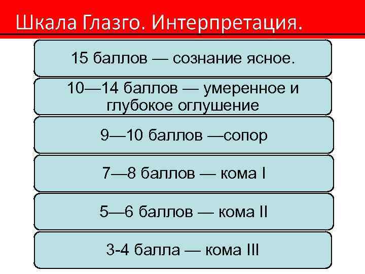 15 баллов — сознание ясное. 10— 14 баллов — умеренное и глубокое оглушение 9—
