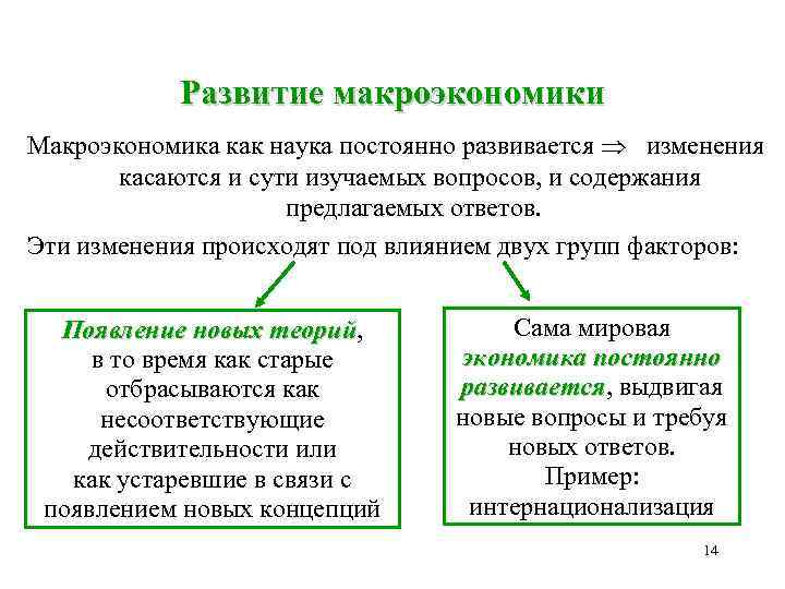 Развитие макроэкономики Макроэкономика как наука постоянно развивается изменения касаются и сути изучаемых вопросов, и