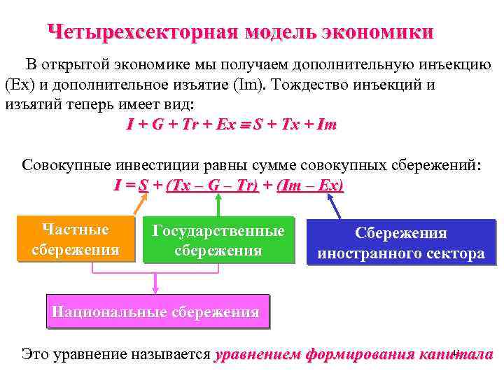 Четырехсекторная модель экономики В открытой экономике мы получаем дополнительную инъекцию (Ex) и дополнительное изъятие