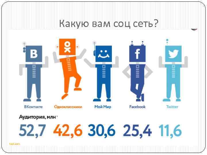 Какую вам соц сеть? 