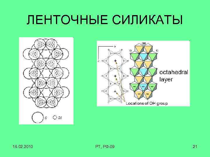 ЛЕНТОЧНЫЕ СИЛИКАТЫ 16. 02. 2010 РТ, РФ-09 21 