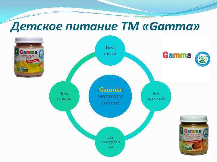 Детское питание ТМ «Gamma» Без соли Без сахара «Gamma» моноком понент Без консерван тов