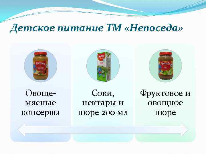 Детское питание ТМ «Непоседа» Овощемясные консервы Соки, нектары и пюре 200 мл Фруктовое и