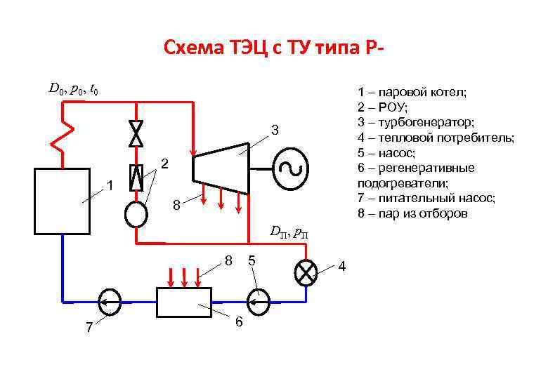 Принципиальная схема тэс