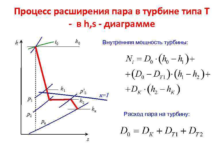 Расширение пара