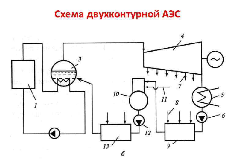 Двухконтурная схема аэс