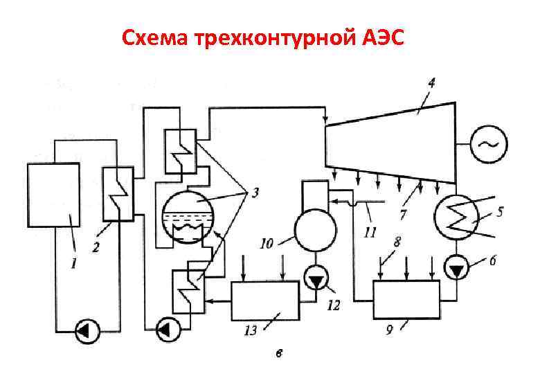 Принципиальная схема атомной электростанции