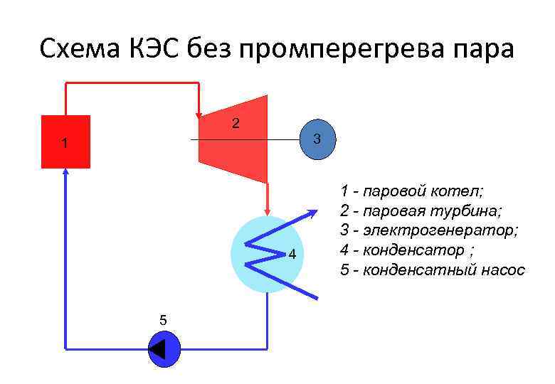 Схема кэс с описанием