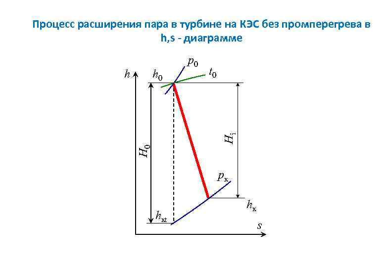 Параметры процесса расширения