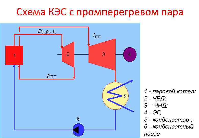 Схема простейшей кэс