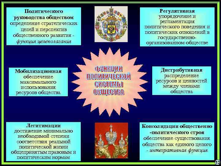 Политического руководства обществом определение стратегических целей и перспектив общественного развития функция целеполагания Мобилизационная обеспечение